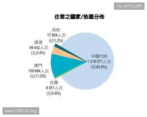 去澳门旅游或商务需要准备哪些有效证件及最新入境要求